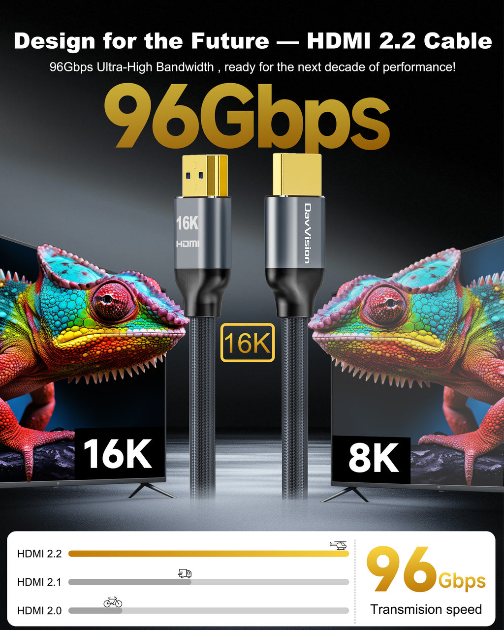 DavVision 16K HDMI 2.2 Cable 96Gbps 3.3FT, Ultra High Speed 16K@60Hz 8K@120Hz 4K@480Hz HDMI Cable, HDCP 2.3,HDR10,eARC,LIP, VRR HDMI Cords Compact & Soft for RTX 5090/Gaming PC/PS5/HDTV/Monitor