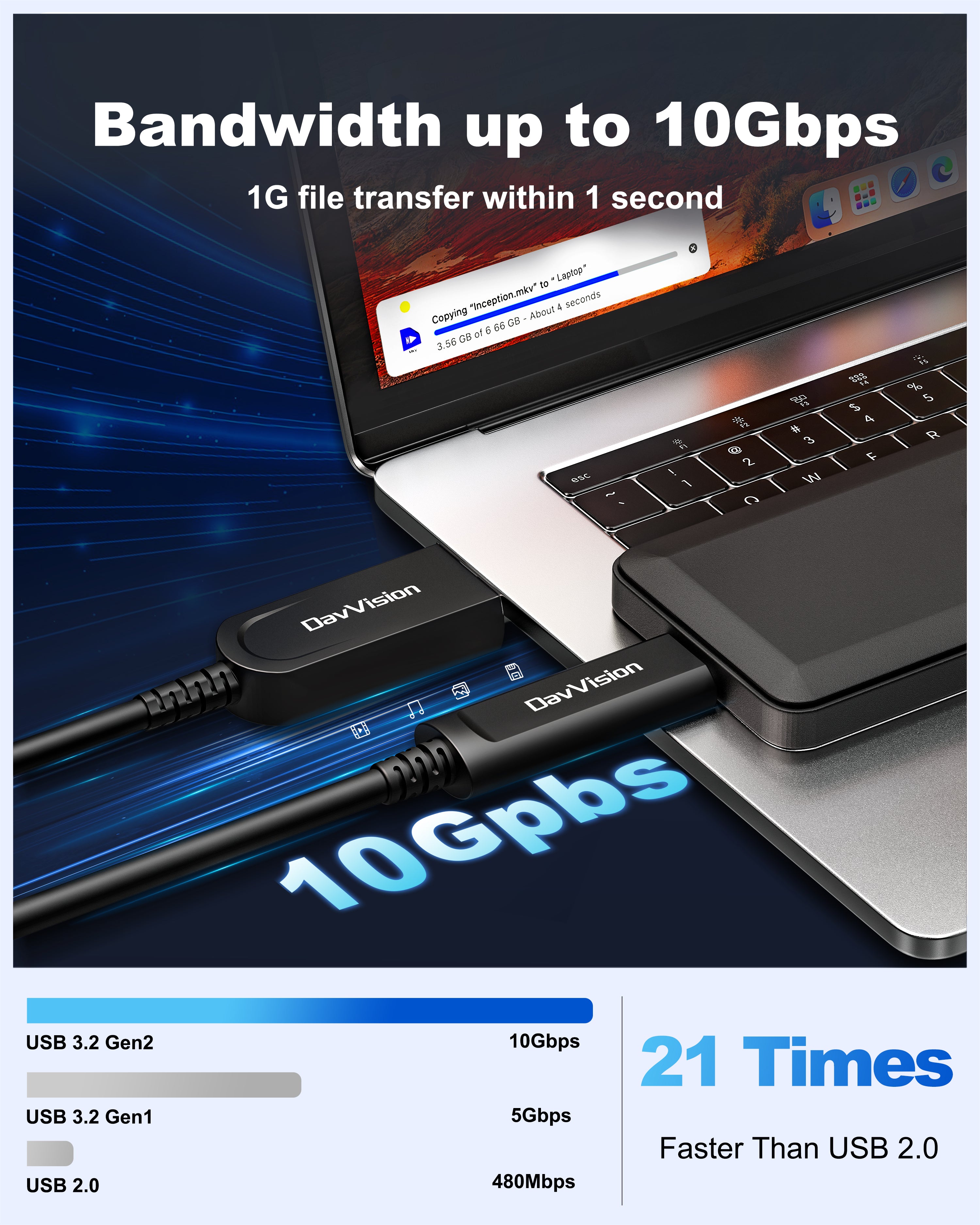 USB A to USB C Fiber Optic Cable 33FT-100FT,10Gbps USB 3.2 Gen2 Extension Cable