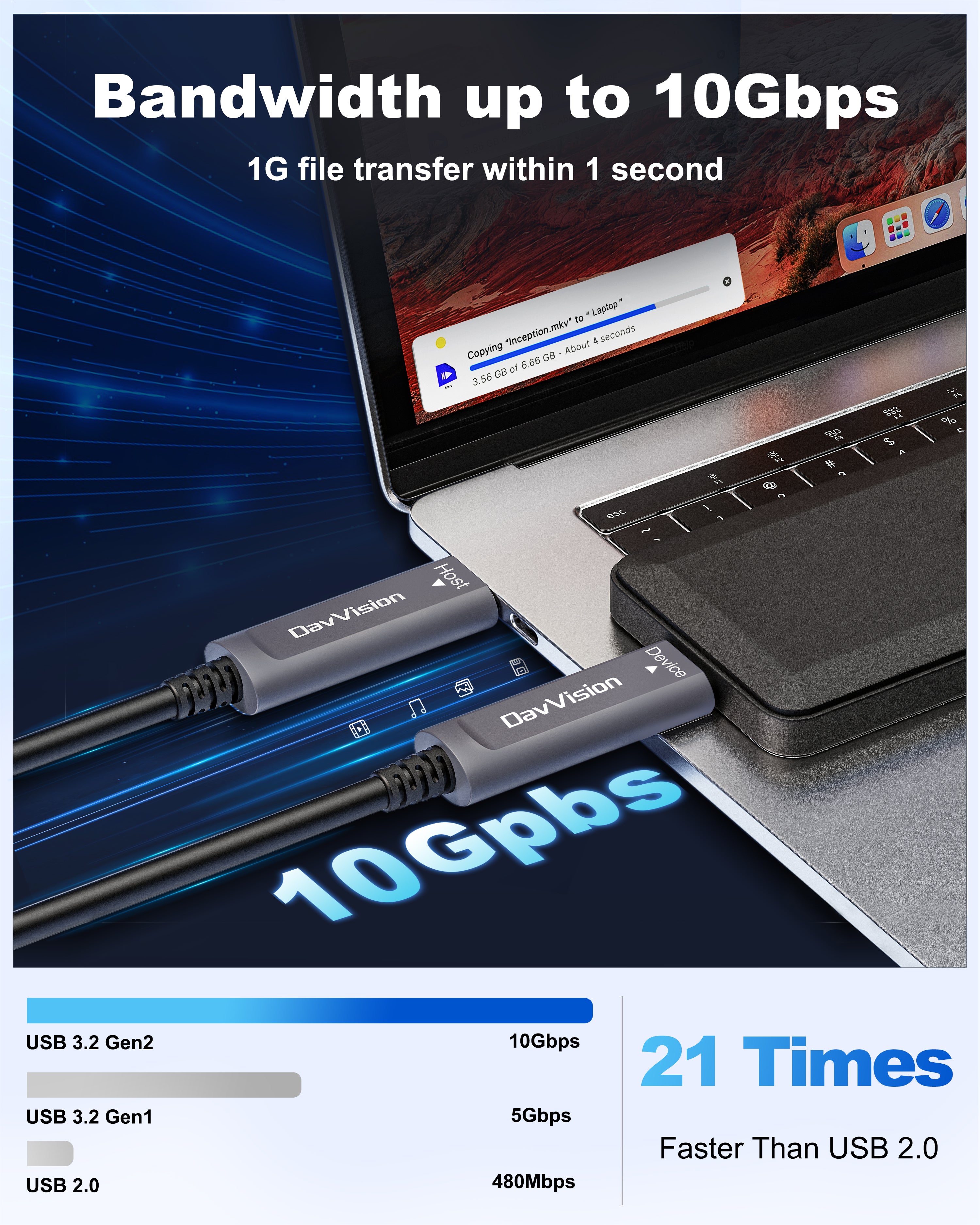USB C Fiber Optic Cable 33 FT-100FT, 10Gbps USB 3.2 Gen2 Active USB C Cable
