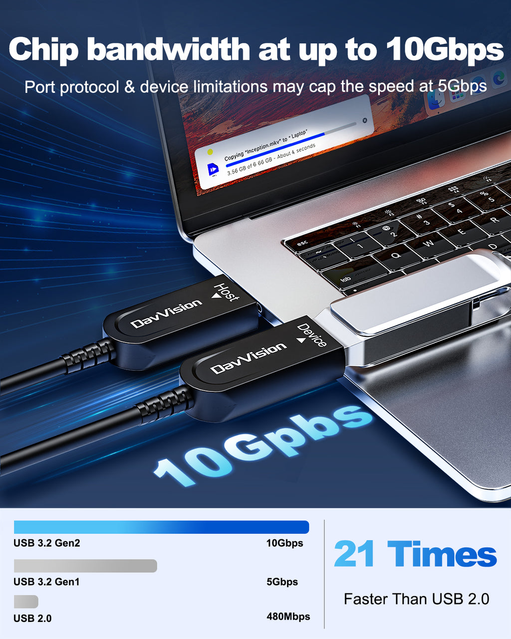 USB A to USB A Cable 33 FT-50FT, Fiber Optic USB Cable Male to Male