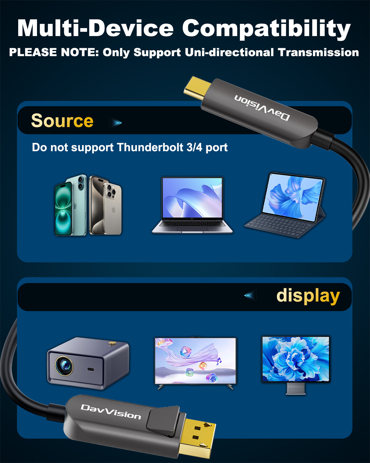 USB C to DP Fiber Optic Cable 33 FT-50FT, 4K@60Hz Type C to DP Active Optic Cable