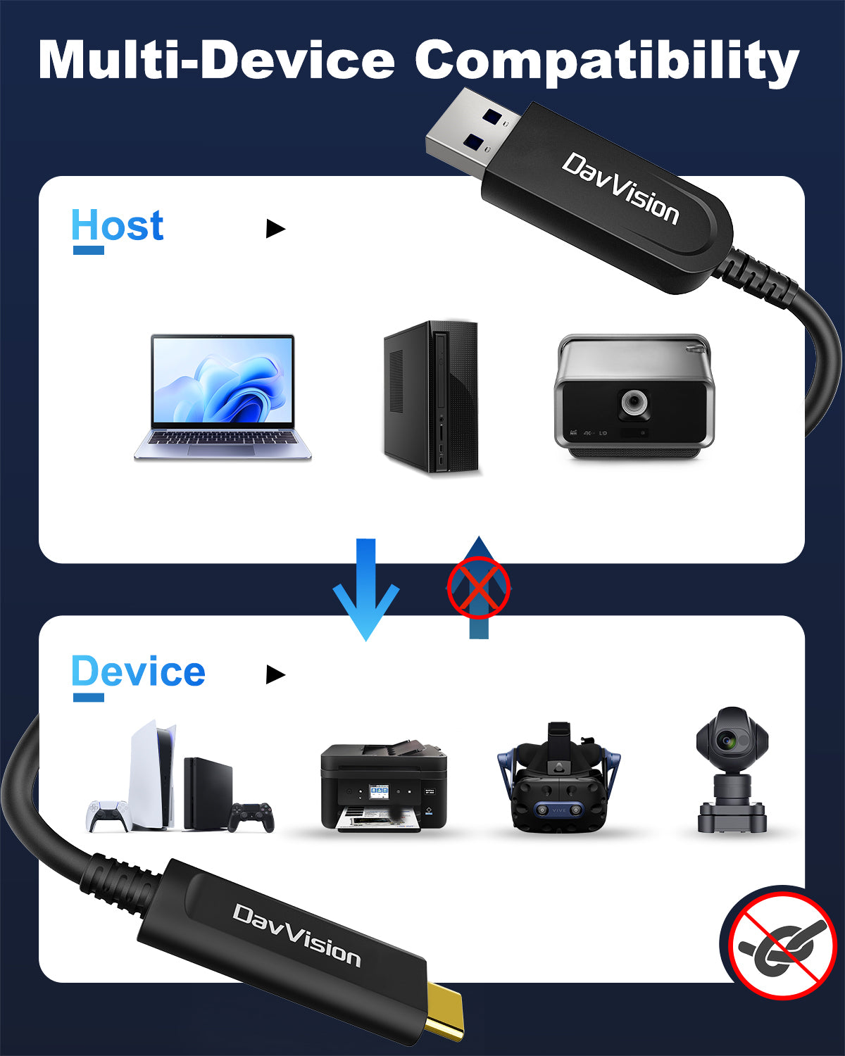 USB A to USB C Fiber Optic Cable 33FT-100FT,10Gbps USB 3.2 Gen2 Extension Cable