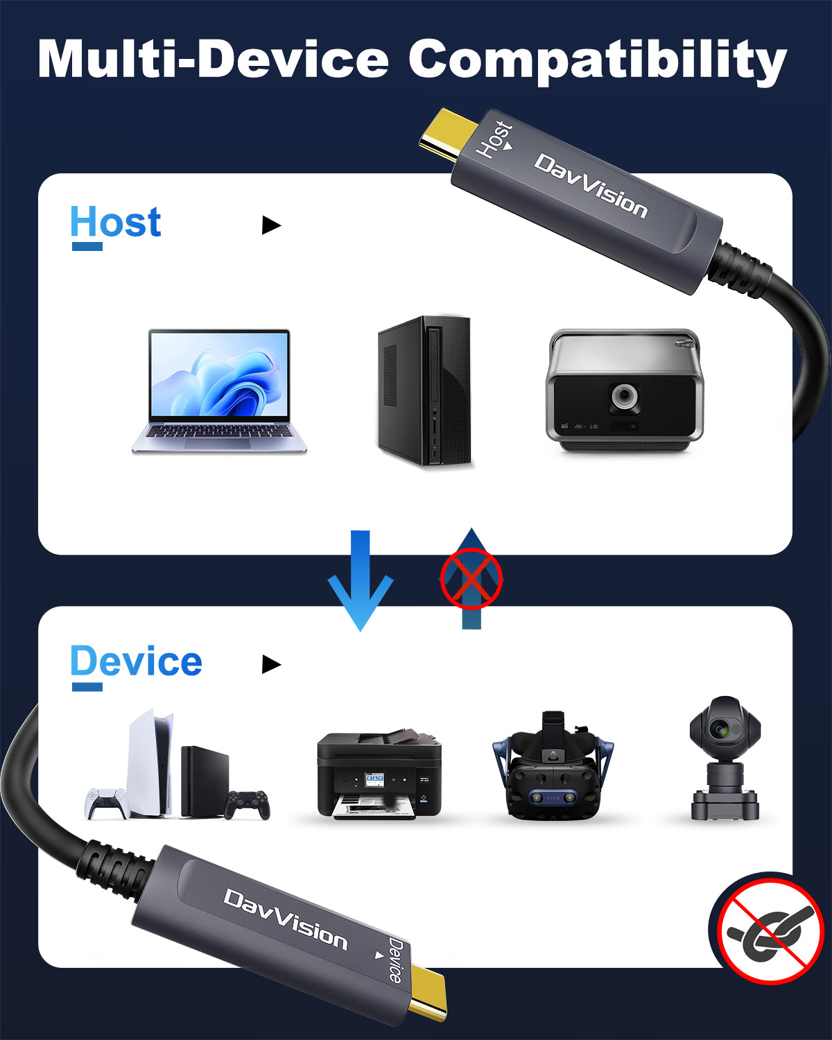 USB C Fiber Optic Cable 33 FT-100FT, 10Gbps USB 3.2 Gen2 Active USB C Cable