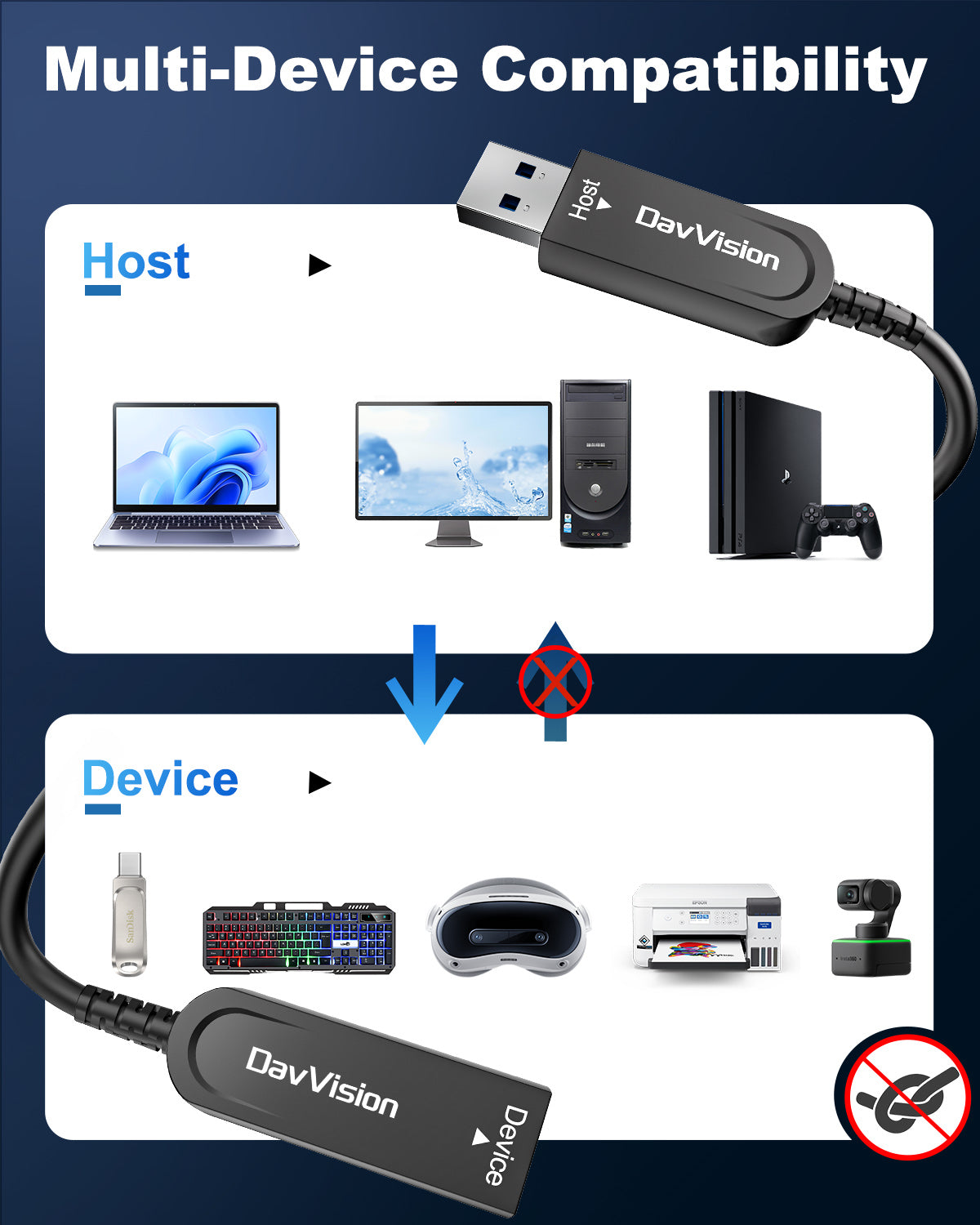 USB 3.2 Extension Cable 33 FT-50FT, Fiber Optic USB Cable 10Gbps Male to Female