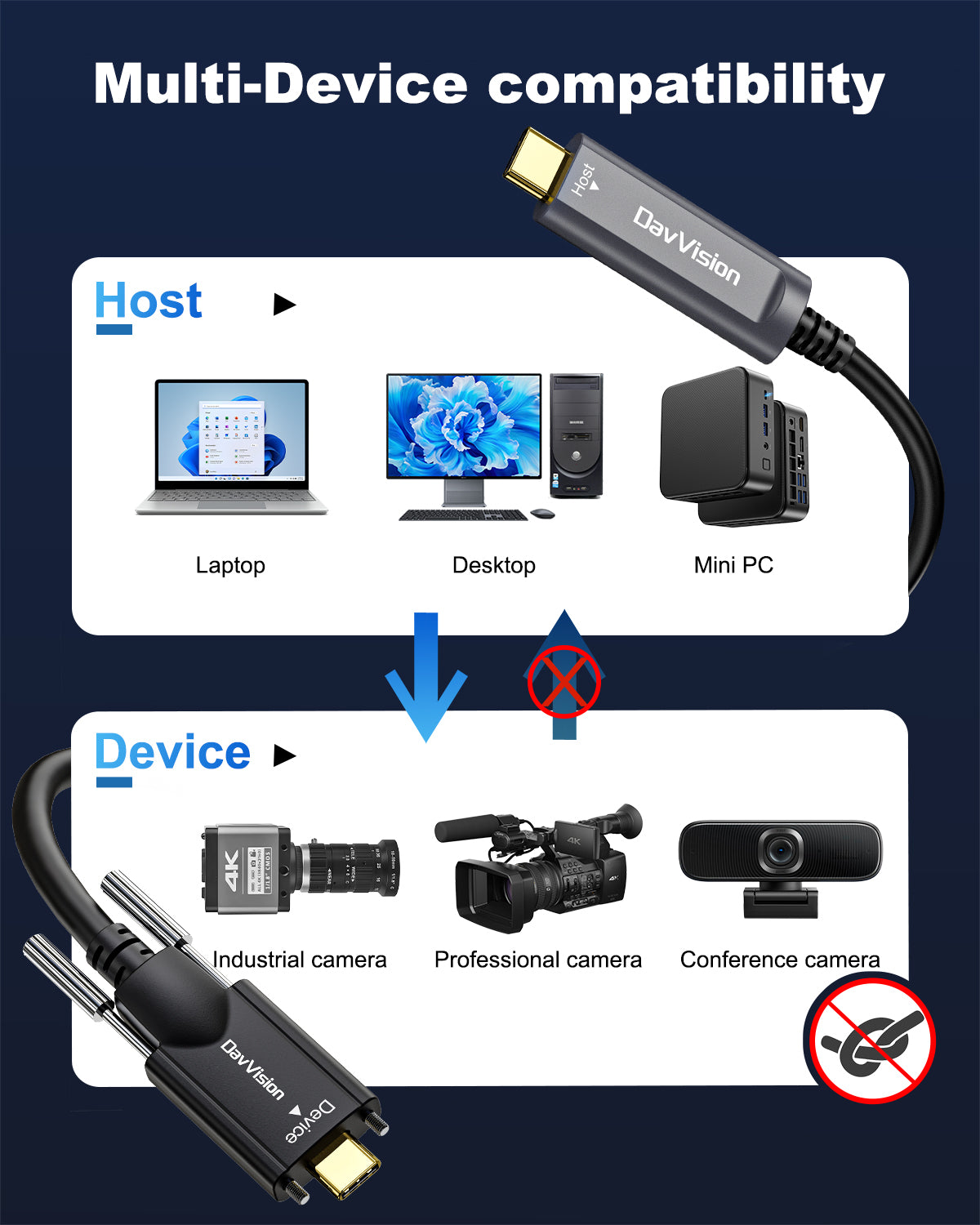 USB C Fiber Optic Cable with Side Screw Lock 33 FT-50FT, 10Gbps USB 3.2 Gen2 Active USB C Cable