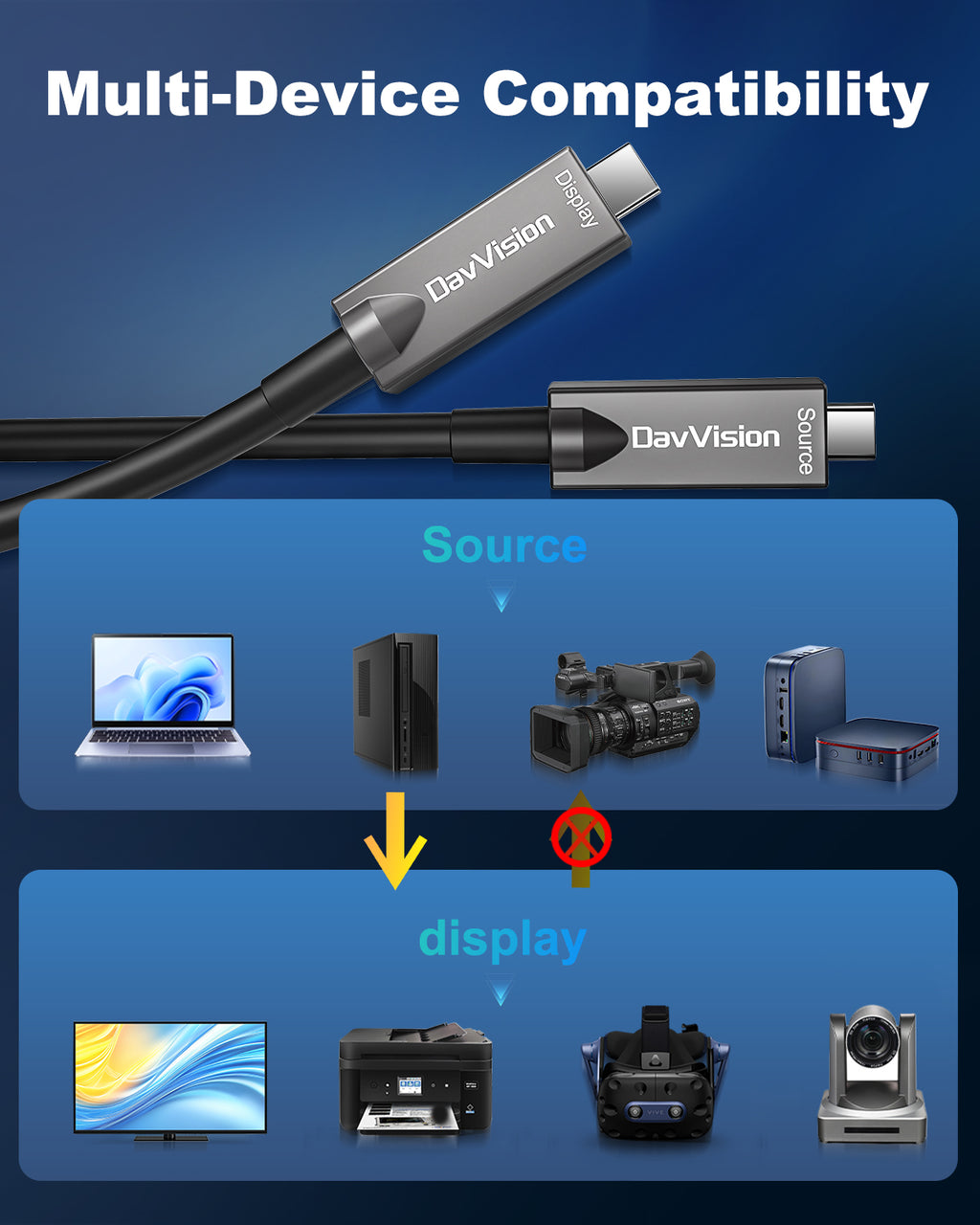 Full-Featured USB C Fiber Optic Video Cable 33FT-50FT, Support 10Gbps,PD 60W,4K@60Hz