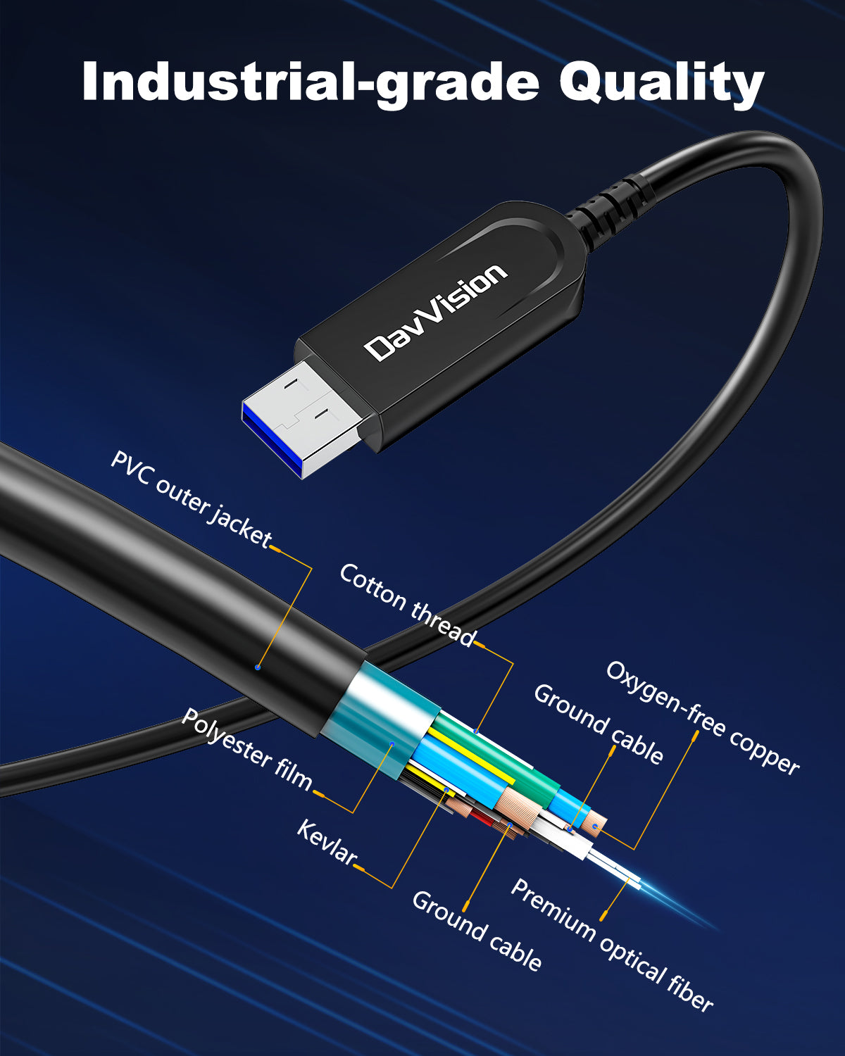 USB A to USB C Fiber Optic Cable 33FT-100FT,10Gbps USB 3.2 Gen2 Extension Cable