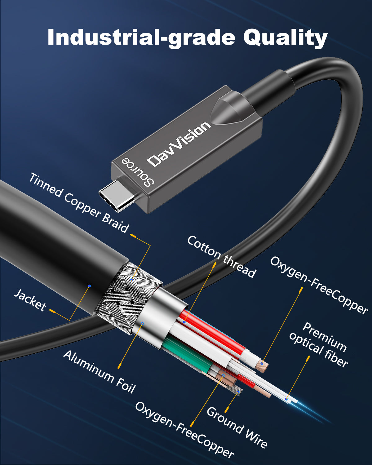 Full-Featured USB C Fiber Optic Video Cable 33FT-50FT, Support 10Gbps,PD 60W,4K@60Hz