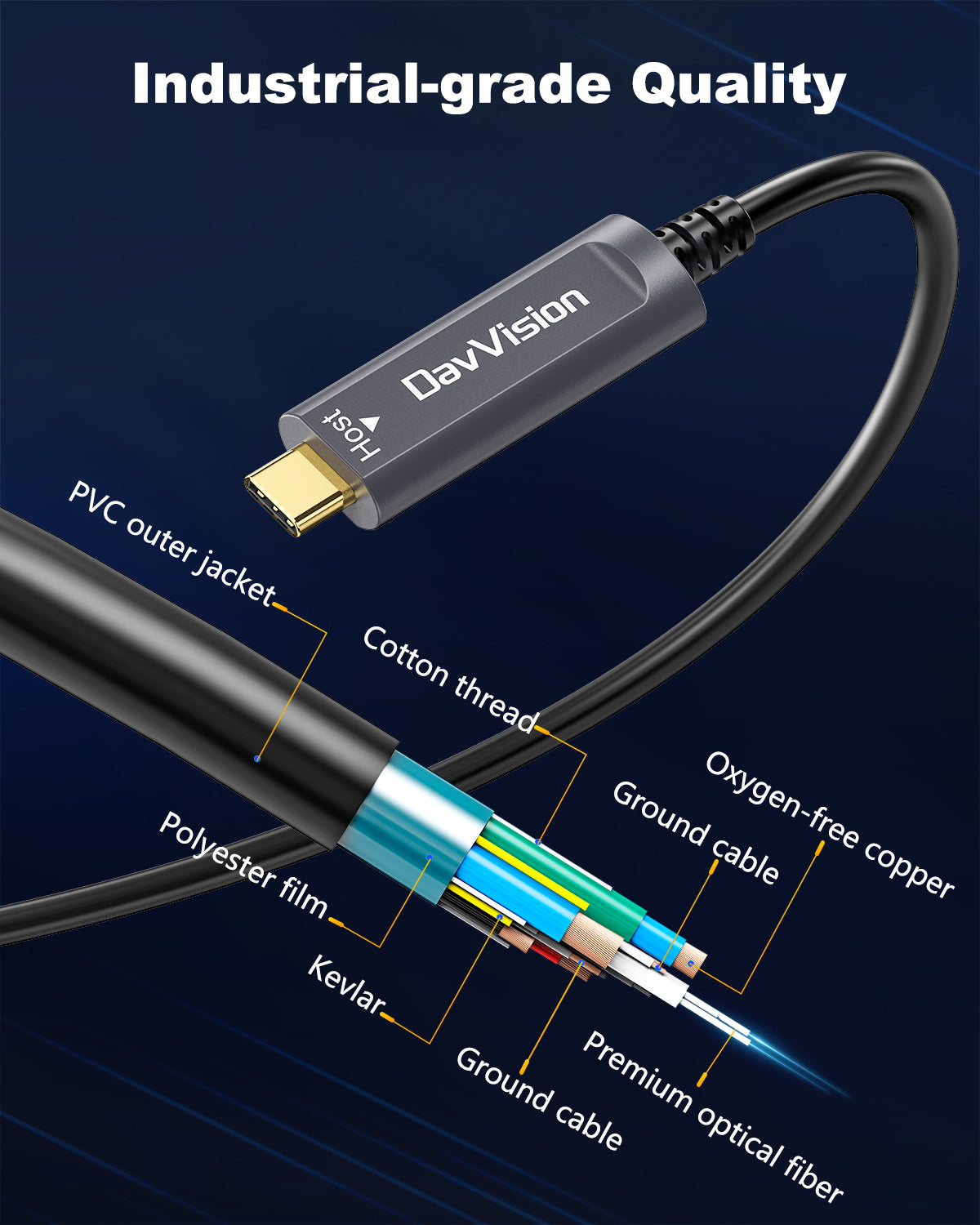 USB C Fiber Optic Cable with Side Screw Lock 33 FT-50FT, 10Gbps USB 3.2 Gen2 Active USB C Cable
