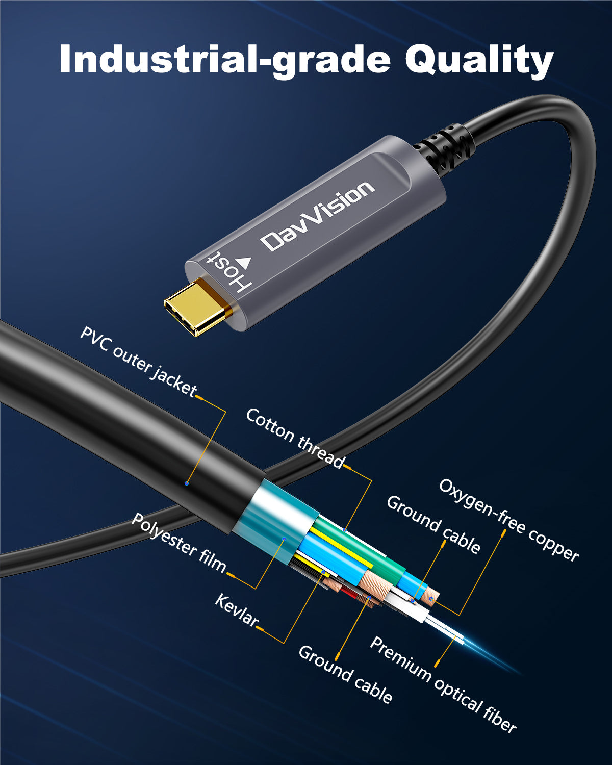 USB C Fiber Optic Cable Right Angle 33 FT-50FT, 10Gbps USB 3.2 Gen2 Active USB C Cable