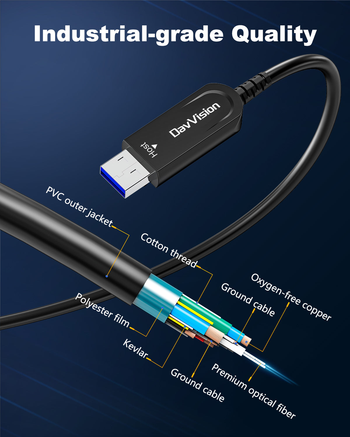 USB A to USB C Fiber Optic Cable Right Angle 33FT-50FT, 10Gbps USB 3.2 Gen2 Extension Cable