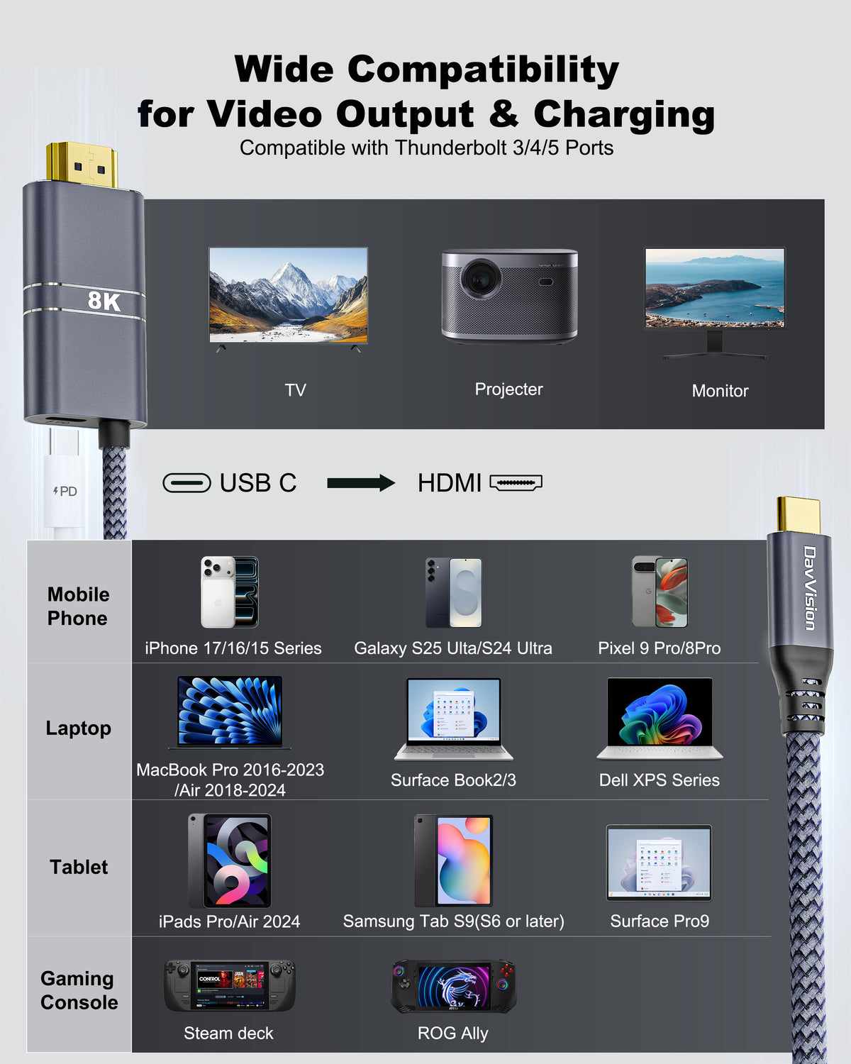 USB C to HDMI Cable with 240W PD Fast Charging 3.3-10FT