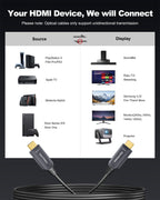 DavVision 8K Long HDMI Cable 33ft/10M, Plenum Rated CMP Fiber Optic HDMI Cable 2.1 Support [8K@60Hz] Dynamic HDR/eARC/HDCP 2.2&2.3/3D, Certified Ultra High Speed Long HDMI Crod for HDTV, Laptop, PC…