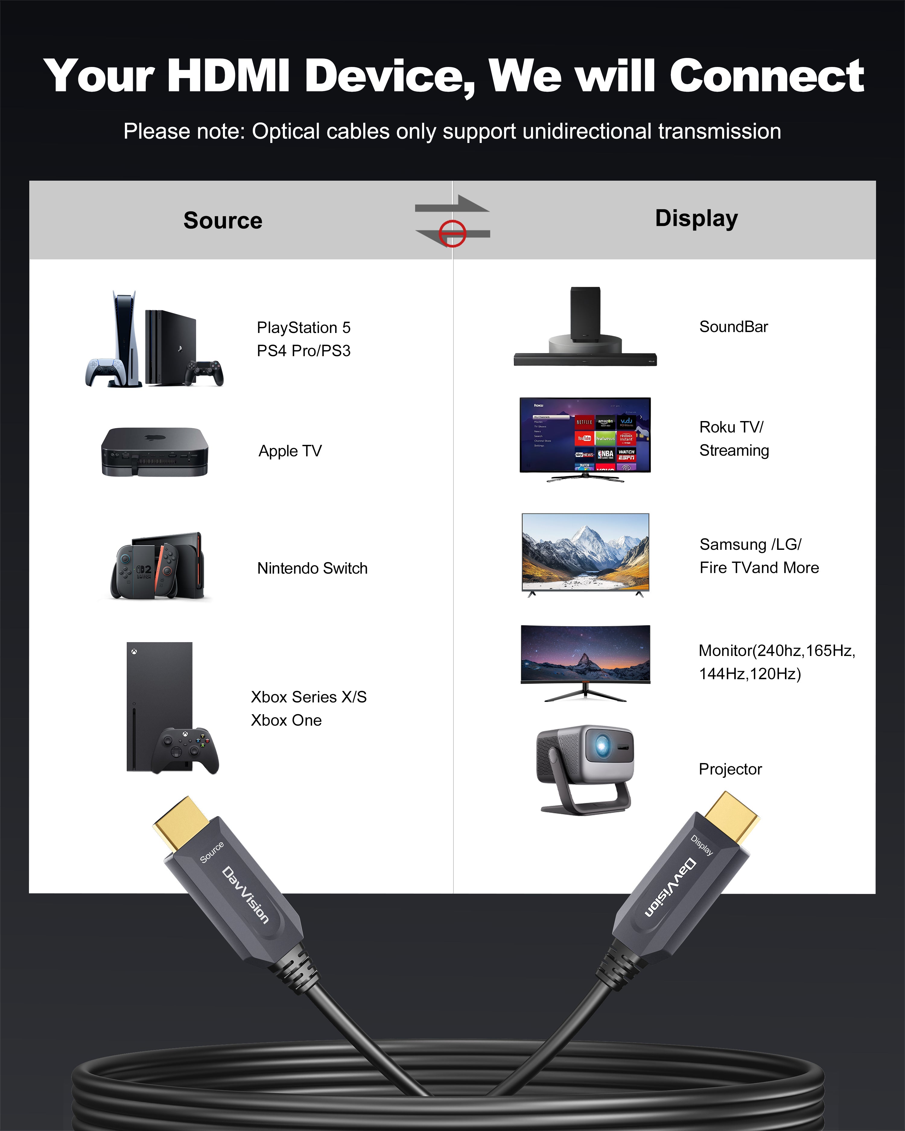 DavVision 8K Long HDMI Cable 33ft/10M, Plenum Rated CMP Fiber Optic HDMI Cable 2.1 Support [8K@60Hz] Dynamic HDR/eARC/HDCP 2.2&2.3/3D, Certified Ultra High Speed Long HDMI Crod for HDTV, Laptop, PC…