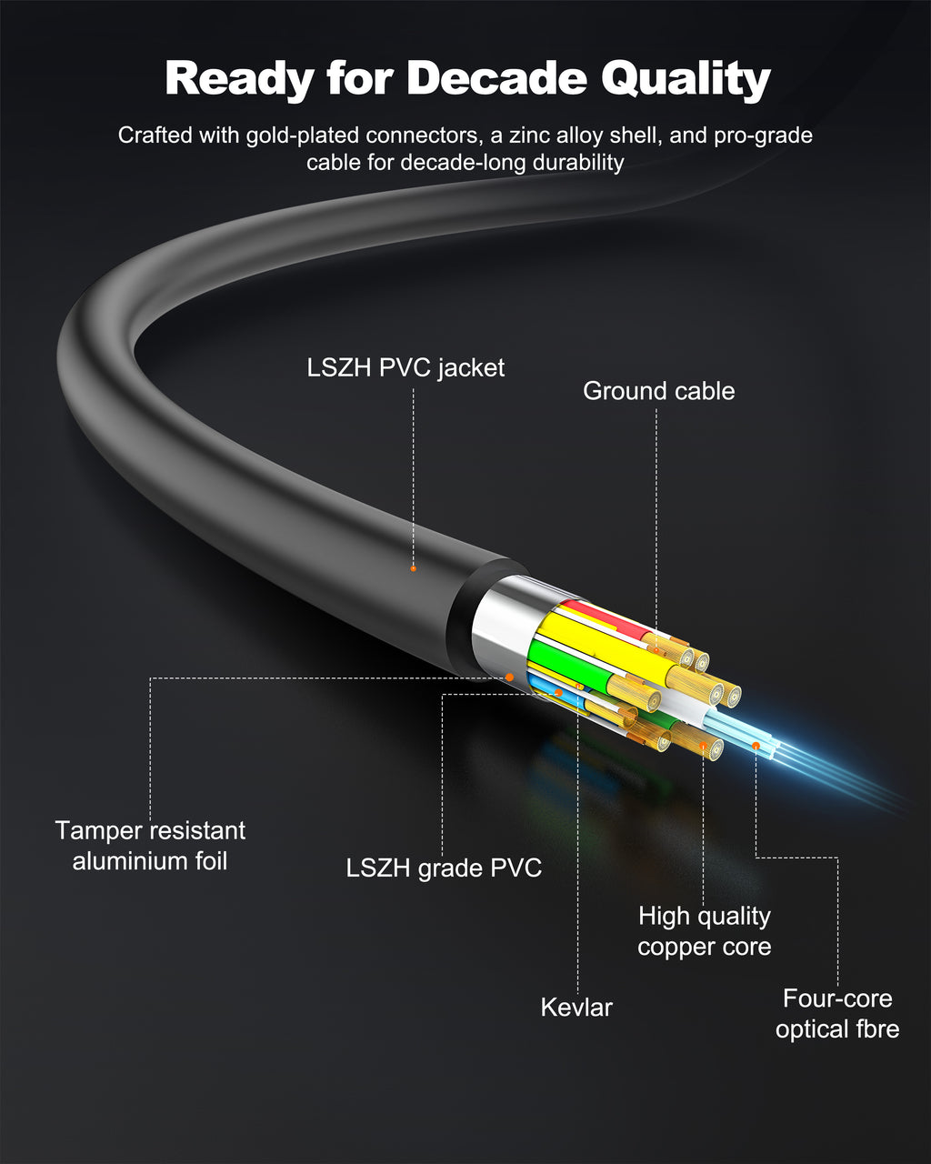 DavVision 8K Long HDMI Cable 33ft/10M, Plenum Rated CMP Fiber Optic HDMI Cable 2.1 Support [8K@60Hz] Dynamic HDR/eARC/HDCP 2.2&2.3/3D, Certified Ultra High Speed Long HDMI Crod for HDTV, Laptop, PC…