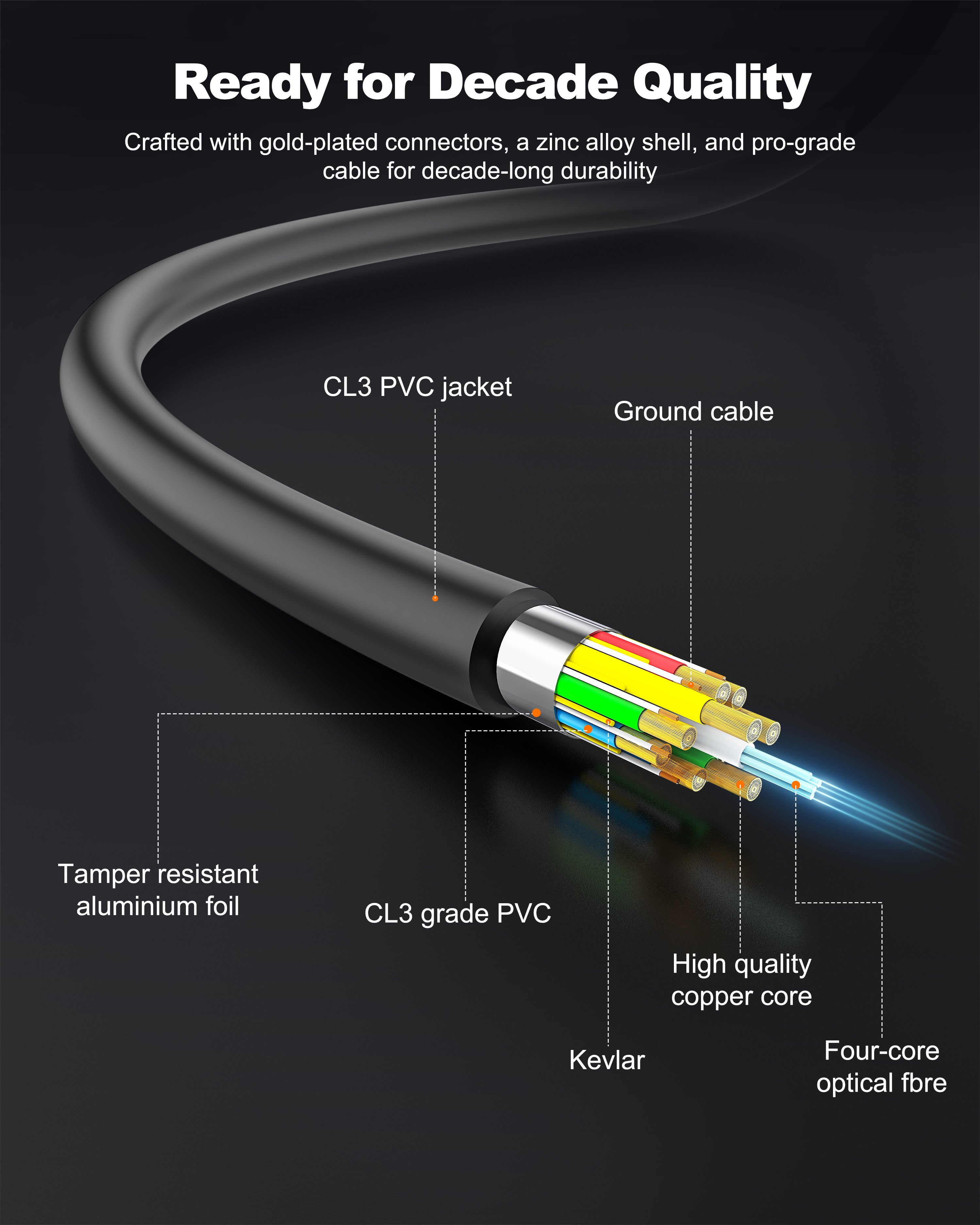 DavVision 8K HDMI Cable 33ft/10M, in-Wall CL3 Rated Fiber Optic HDMI Cable 2.1 Support [8K@60Hz] Dynamic HDR/eARC/HDCP 2.2&2.3/3D, Certified Ultra High Speed Long HDMI Crod for HDTV, Laptop, PC…