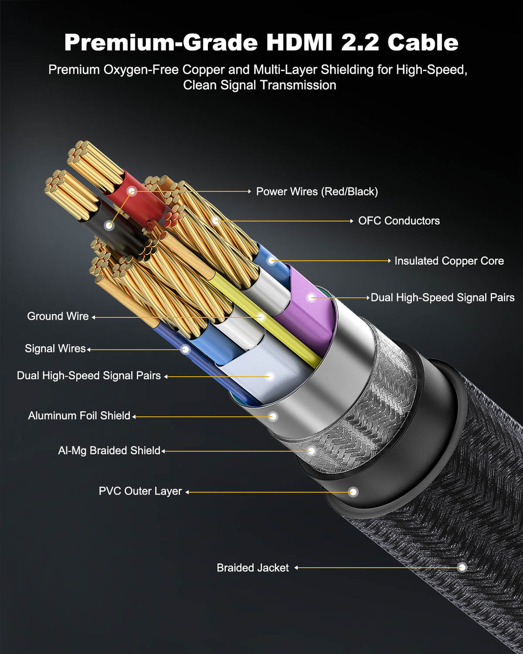 DavVision 16K HDMI 2.2 Cable 96Gbps 3.3FT, Ultra High Speed 16K@60Hz 8K@120Hz 4K@480Hz HDMI Cable, HDCP 2.3,HDR10,eARC,LIP, VRR HDMI Cords Compact & Soft for RTX 5090/Gaming PC/PS5/HDTV/Monitor