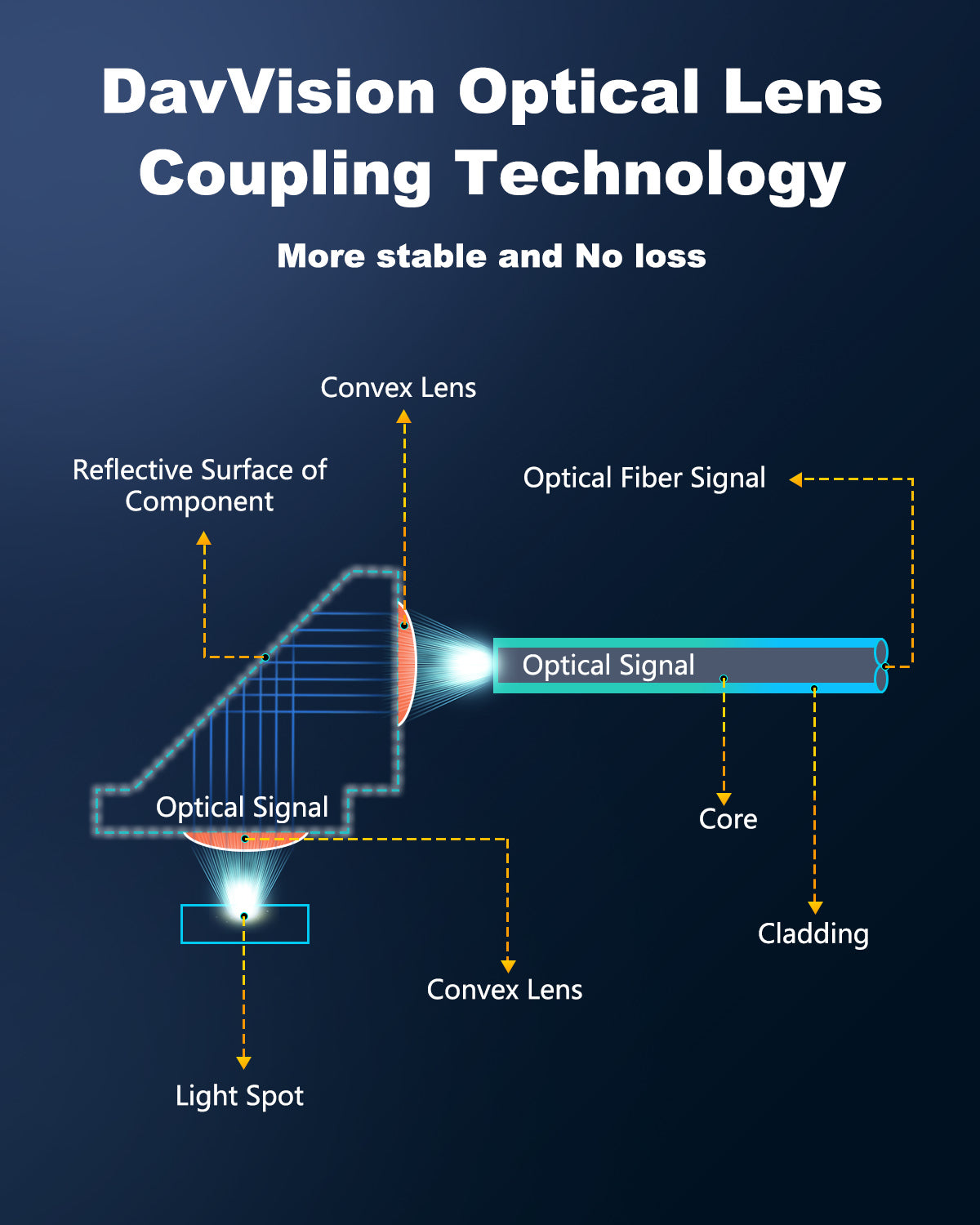 USB A to USB C Fiber Optic Cable Right Angle 33FT-50FT, 10Gbps USB 3.2 Gen2 Extension Cable