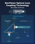 USB C Fiber Optic Cable with Side Screw Lock 33 FT-50FT, 10Gbps USB 3.2 Gen2 Active USB C Cable