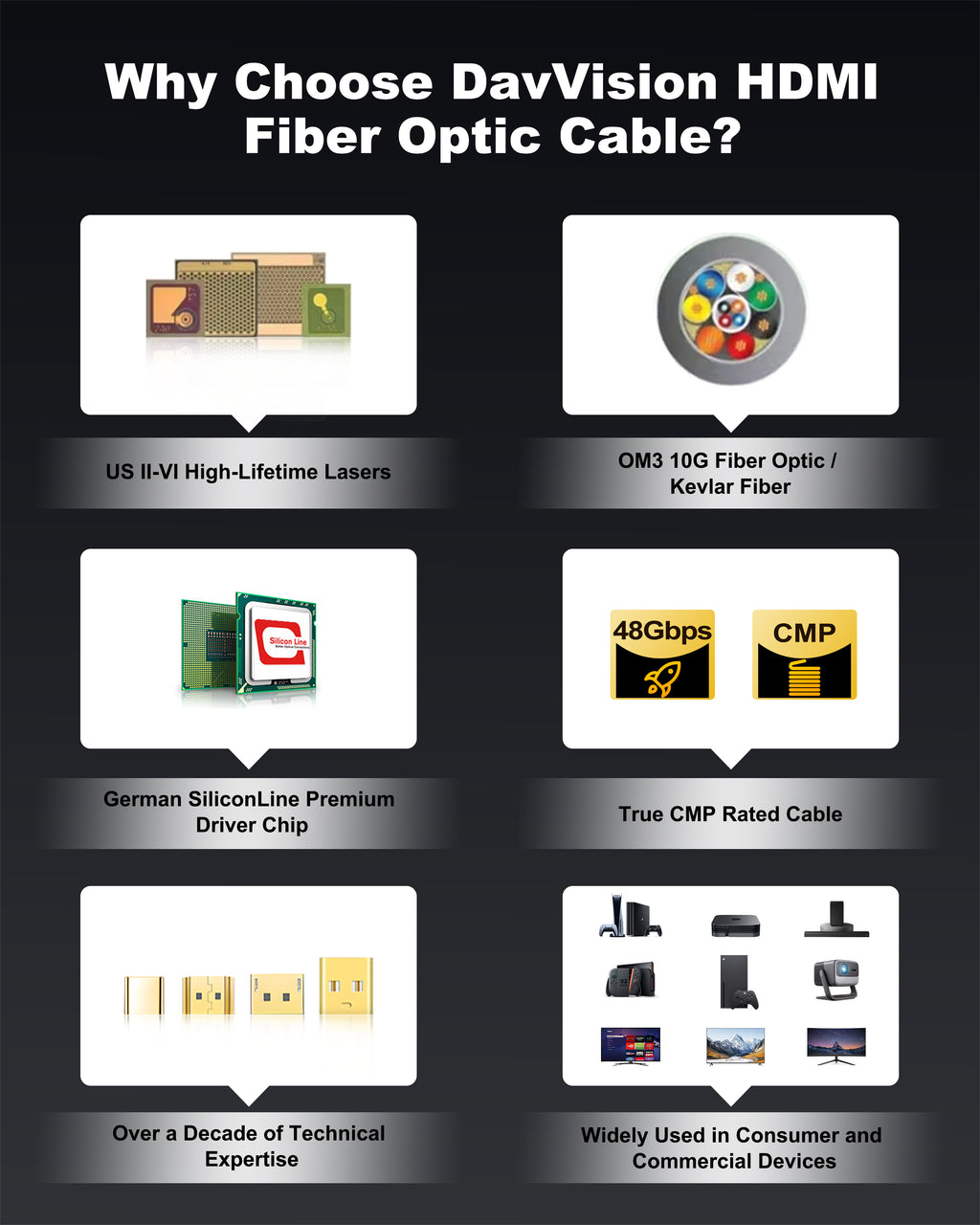 DavVision 8K Long HDMI Cable 33ft/10M, Plenum Rated CMP Fiber Optic HDMI Cable 2.1 Support [8K@60Hz] Dynamic HDR/eARC/HDCP 2.2&2.3/3D, Certified Ultra High Speed Long HDMI Crod for HDTV, Laptop, PC…