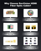 DavVision 8K Long HDMI Cable 33ft/10M, Plenum Rated CMP Fiber Optic HDMI Cable 2.1 Support [8K@60Hz] Dynamic HDR/eARC/HDCP 2.2&2.3/3D, Certified Ultra High Speed Long HDMI Crod for HDTV, Laptop, PC…