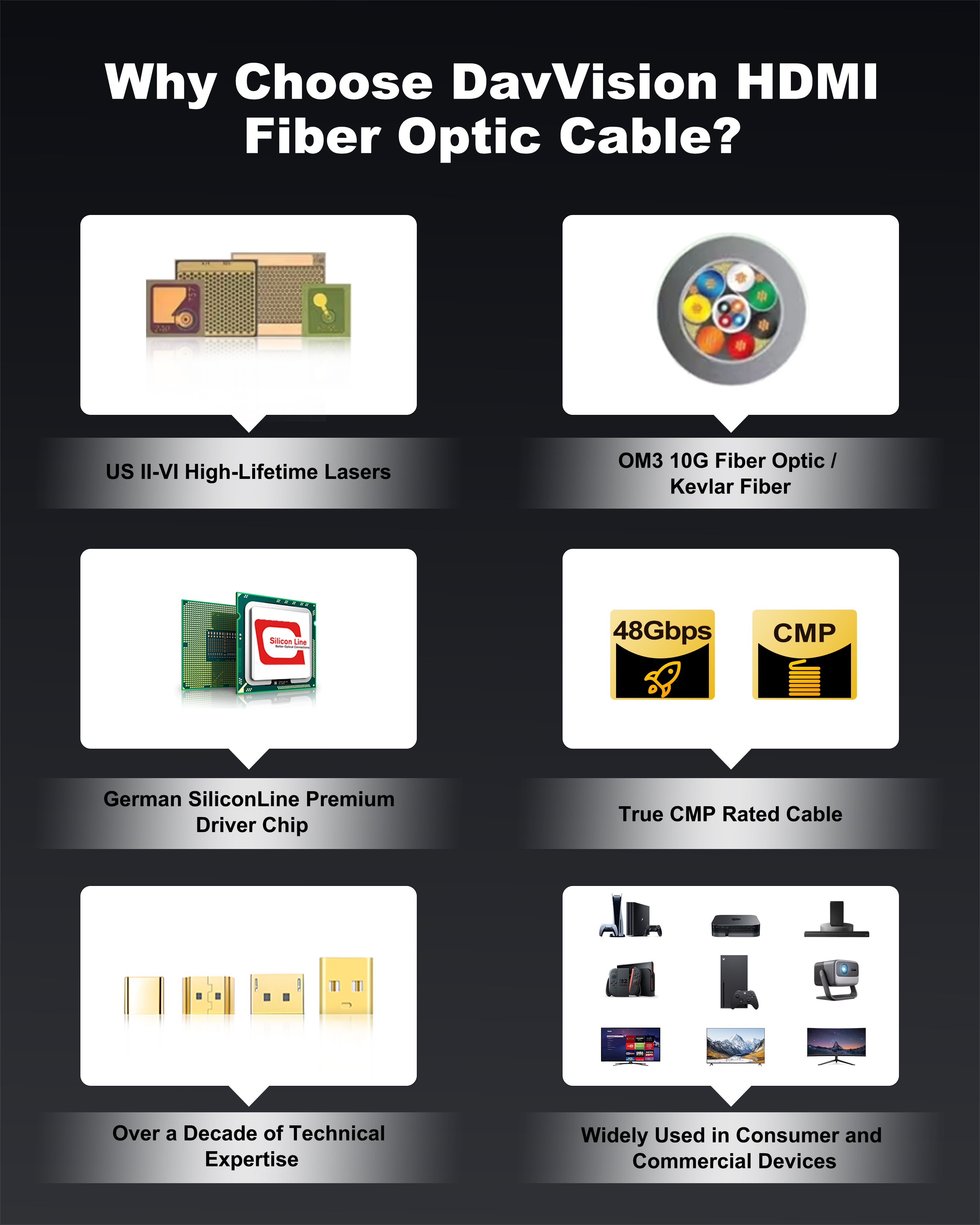 DavVision 8K Long HDMI Cable 33ft/10M, Plenum Rated CMP Fiber Optic HDMI Cable 2.1 Support [8K@60Hz] Dynamic HDR/eARC/HDCP 2.2&2.3/3D, Certified Ultra High Speed Long HDMI Crod for HDTV, Laptop, PC…