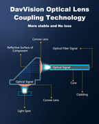 USB A to USB A Cable 33 FT-50FT, Fiber Optic USB Cable Male to Male