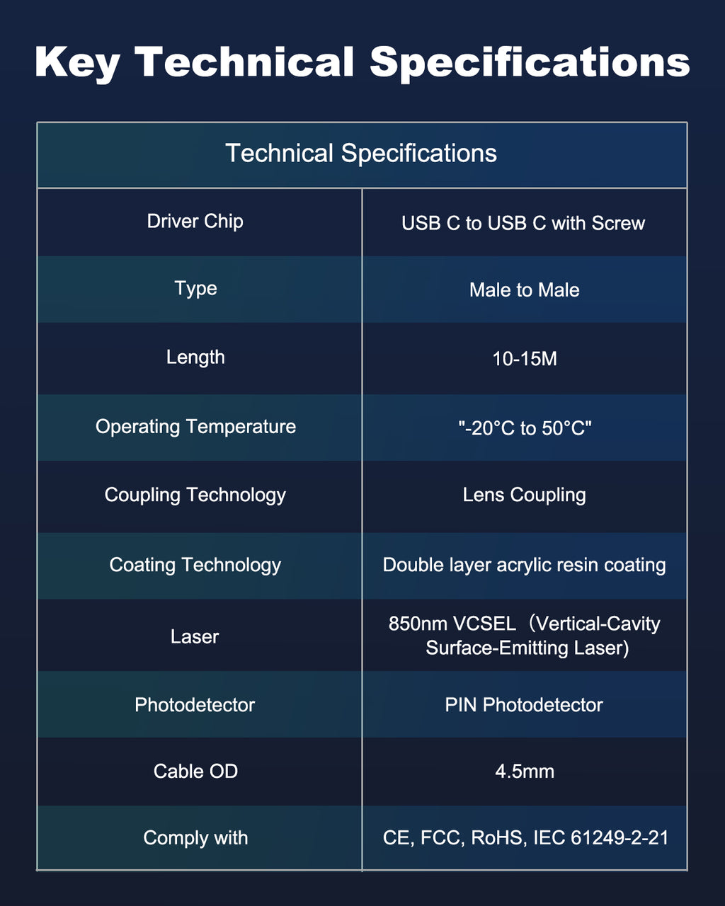 USB C Fiber Optic Cable with Side Screw Lock 33 FT-50FT, 10Gbps USB 3.2 Gen2 Active USB C Cable