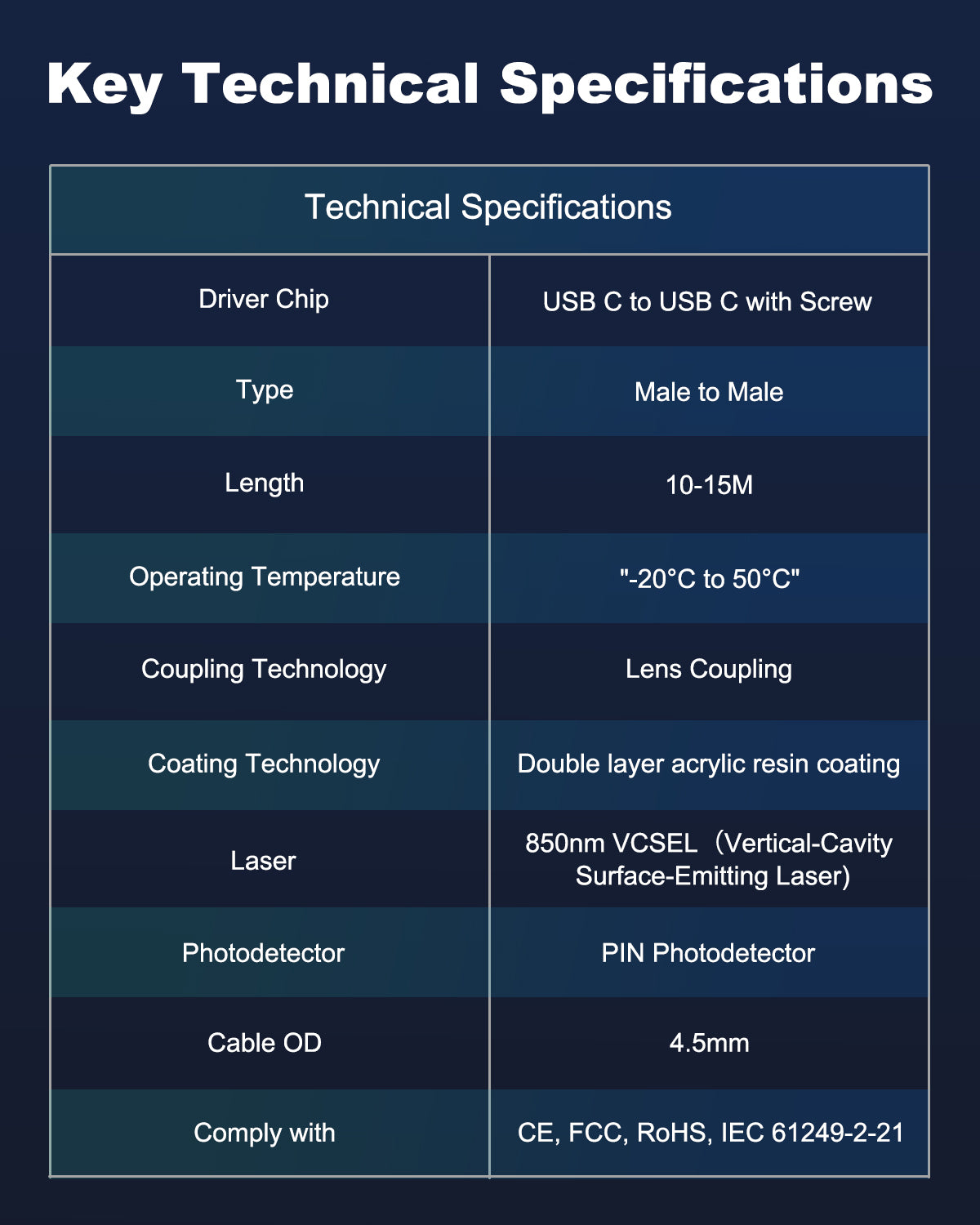 USB C Fiber Optic Cable with Side Screw Lock 33 FT-50FT, 10Gbps USB 3.2 Gen2 Active USB C Cable