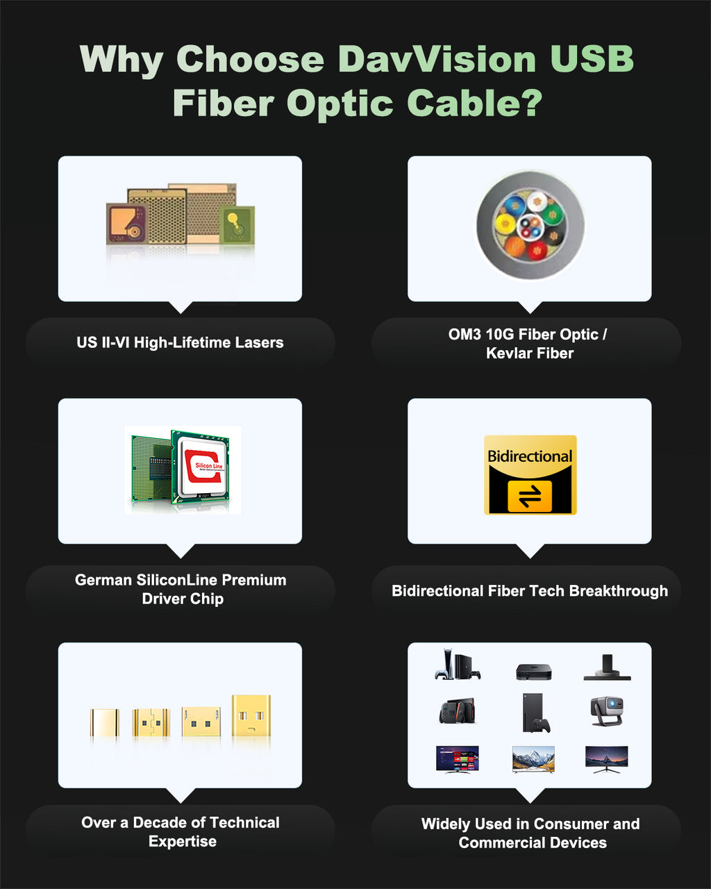 DavVision USB C Fiber Optic Cable 16.4FT Bidirectional Transmission, 10Gbps&PD 60W USB 3.2 Gen2 Tether Cable for Canon/Sony/Nikon,Ultra Slim & Soft for 4K Camera,Webcam,VR/AR,Video Conference