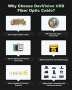 DavVision USB C Fiber Optic Cable 16.4FT Bidirectional Transmission, 10Gbps&PD 60W USB 3.2 Gen2 Tether Cable for Canon/Sony/Nikon,Ultra Slim & Soft for 4K Camera,Webcam,VR/AR,Video Conference
