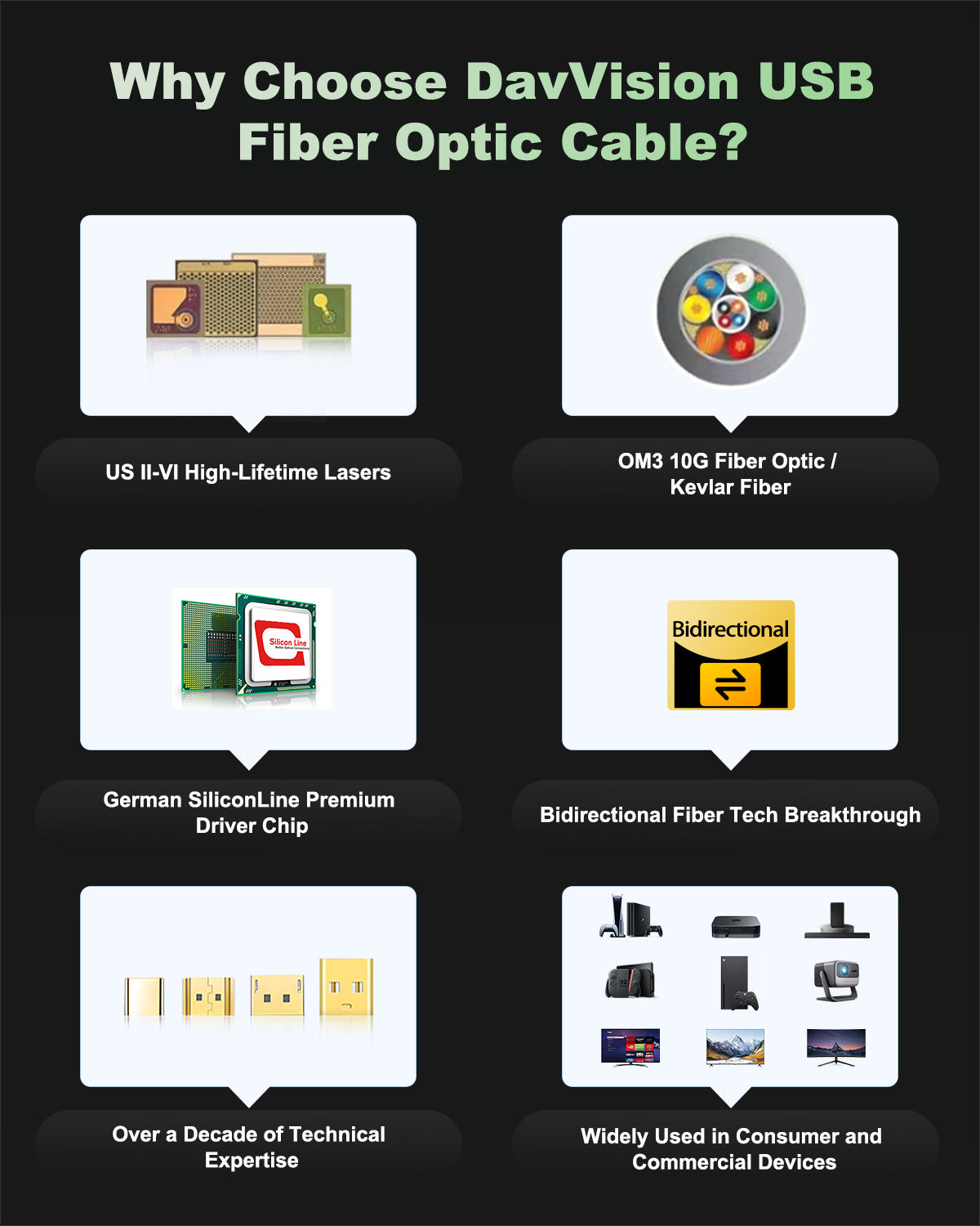 DavVision USB C Fiber Optic Cable 16.4FT Bidirectional Transmission, 10Gbps&PD 60W USB 3.2 Gen2 Tether Cable for Canon/Sony/Nikon,Ultra Slim & Soft for 4K Camera,Webcam,VR/AR,Video Conference