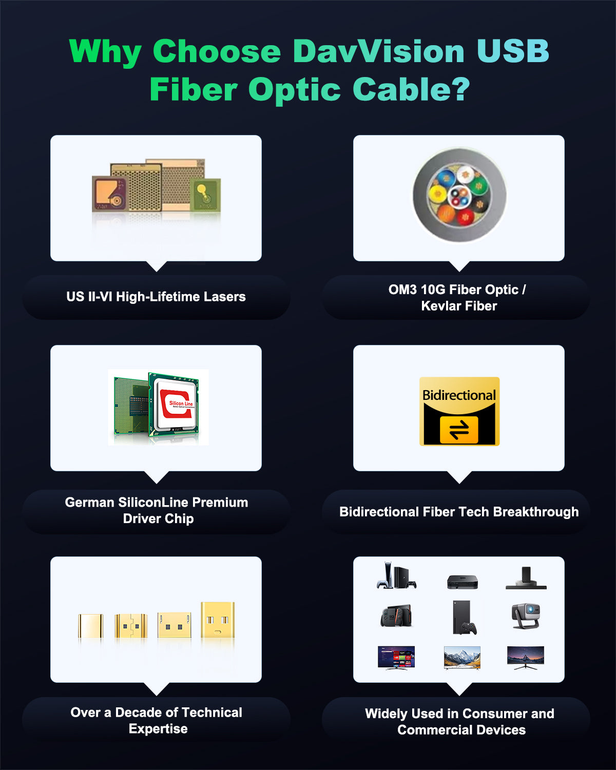 DavVision Long Tether Cable 16.4FT, USB C Fiber Optic Cable Right Angle, PD 60W & 10Gbps Zero Data Loss Between Camera and Computer for Canon/Sony/Nikon,Ultra Slim & Soft for 4K Webcam,VR/AR