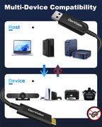 USB A to USB C Fiber Optic Cable 33FT-100FT,10Gbps USB 3.2 Gen2 Extension Cable