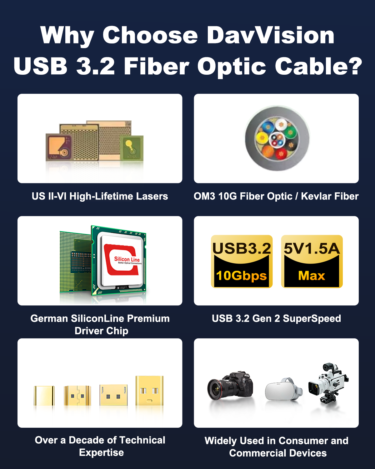 USB A to USB C Fiber Optic Cable Right Angle 33FT-50FT, 10Gbps USB 3.2 Gen2 Extension Cable