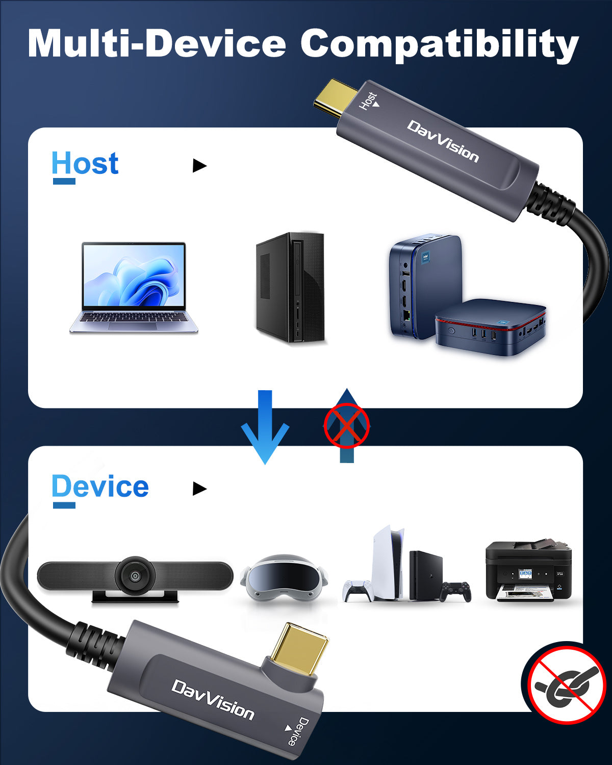 USB C Fiber Optic Cable Right Angle 33 FT-50FT, 10Gbps USB 3.2 Gen2 Active USB C Cable